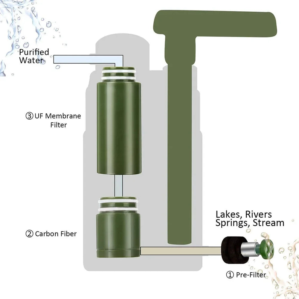 AquaVimex Survival Water Filtration