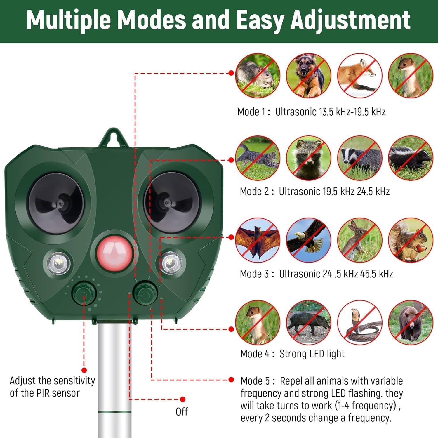 Guardixim Fox Deterrent