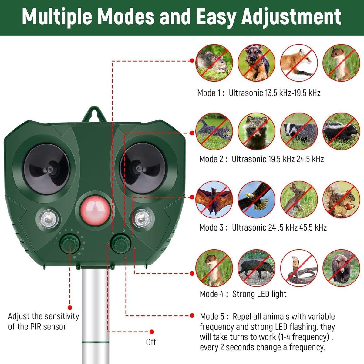 Guardixim Ultrasonic Fox Deterrent UK