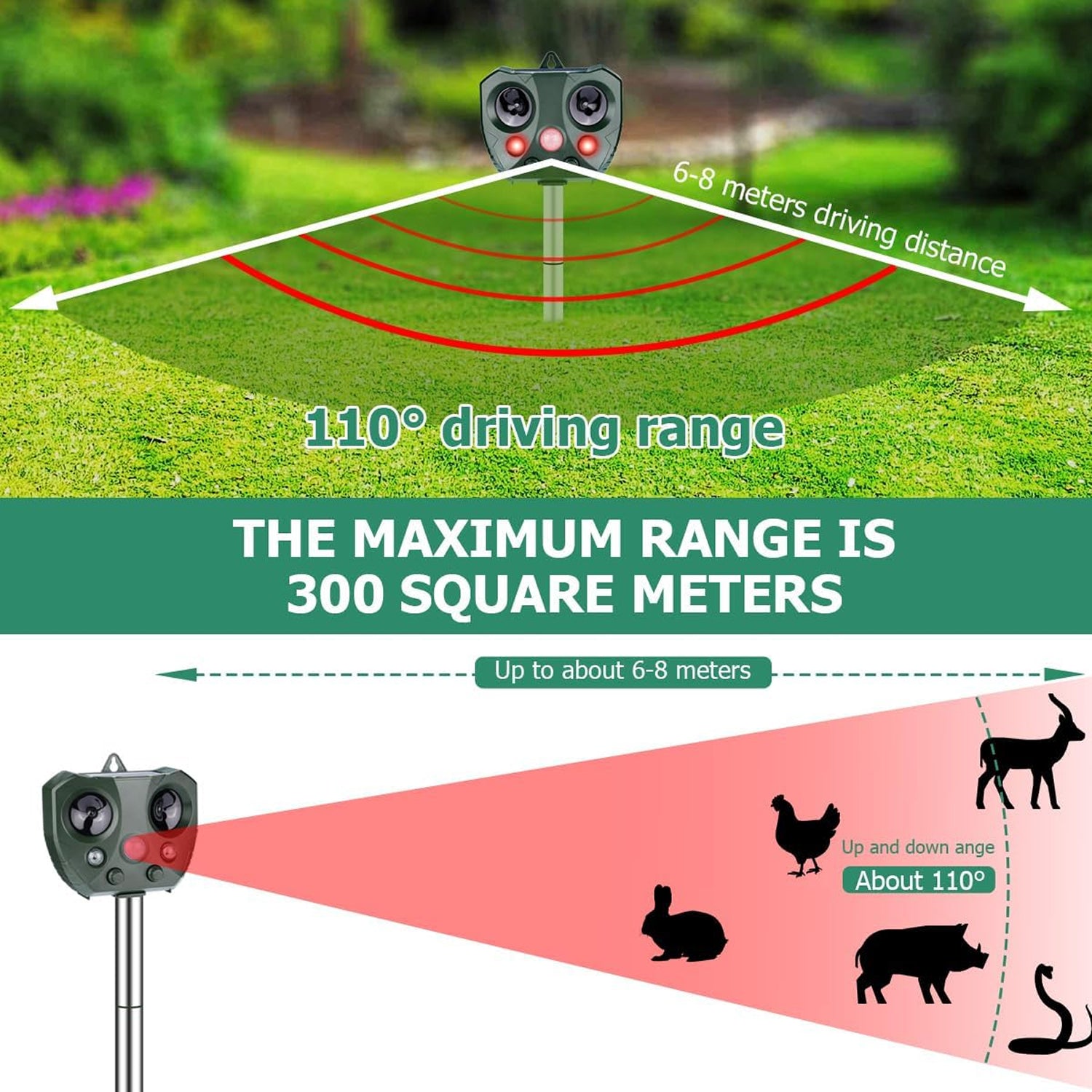 Guardixim Solar Powered Fox Repeller