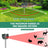 Guardixim Solar Powered Fox Repeller